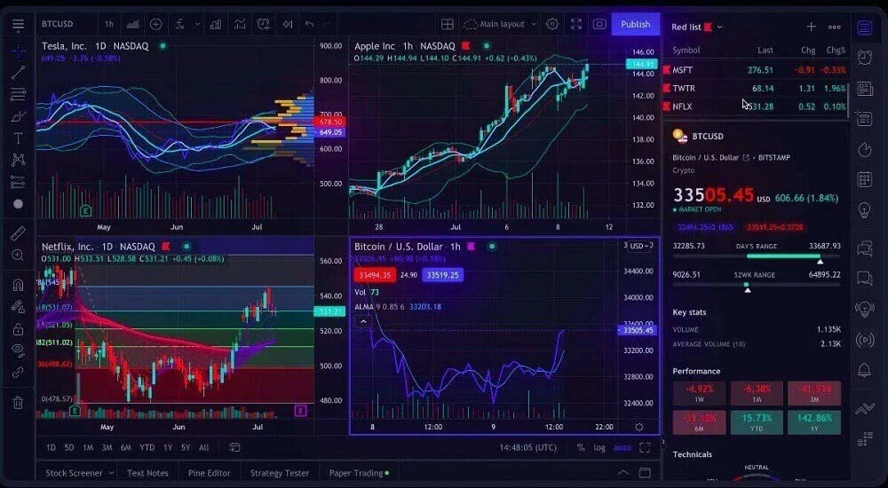 Tradingview premium - Image 2